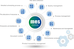 沈阳生产企业MES智能制造解决方案.CPS.咨询规划,系统开发,定制开发.质量管理,生产追溯图片_高清图_细节图